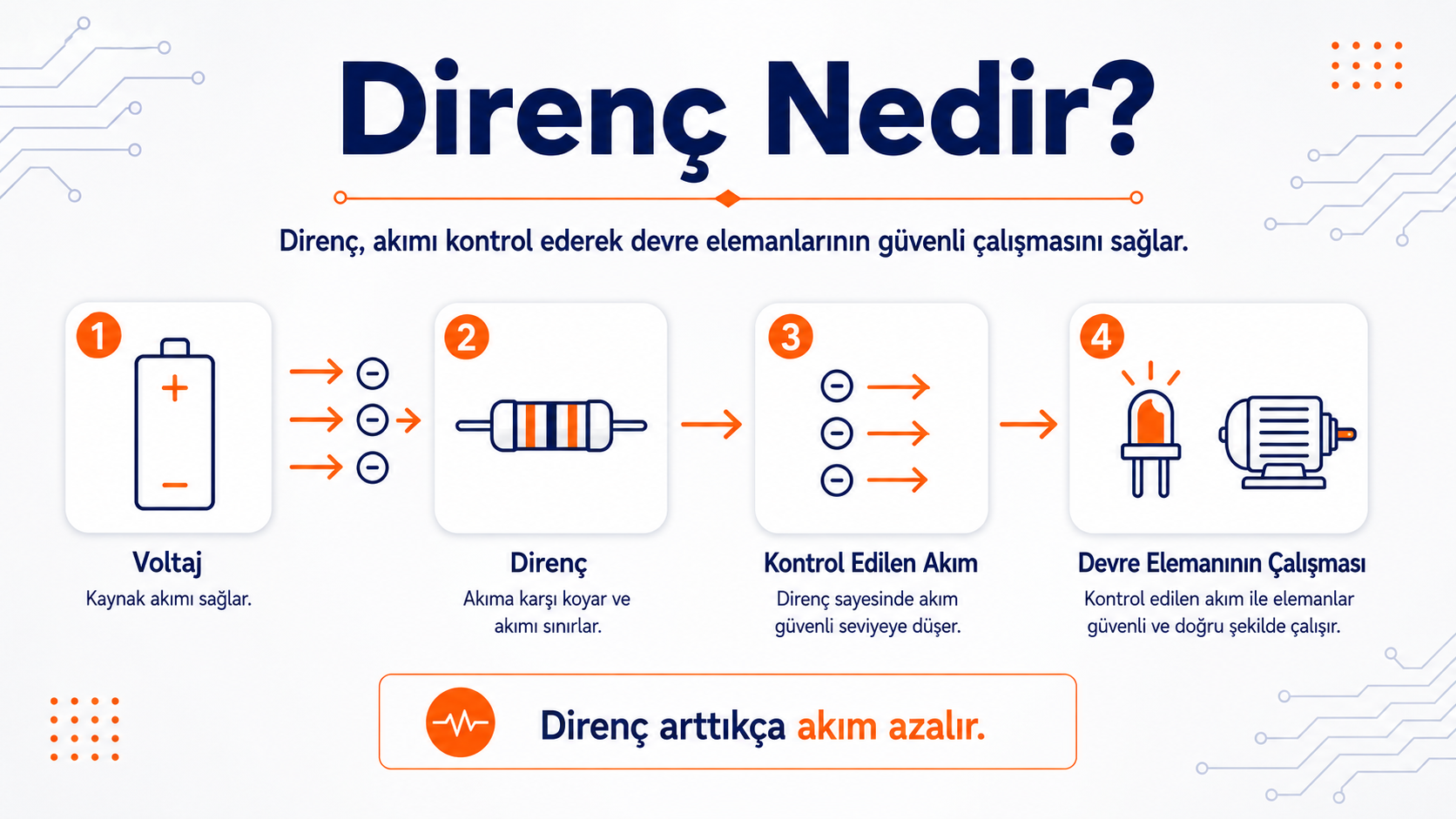 Direnç nedir görseli