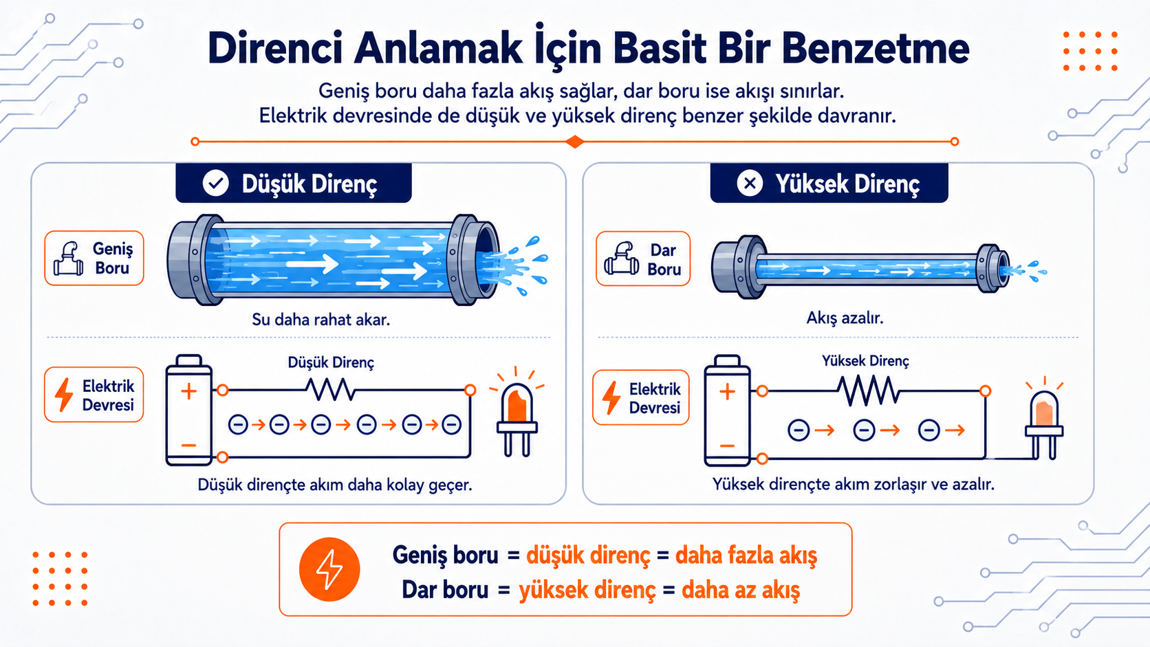 Direnci anlamak için su borusu benzetmesi