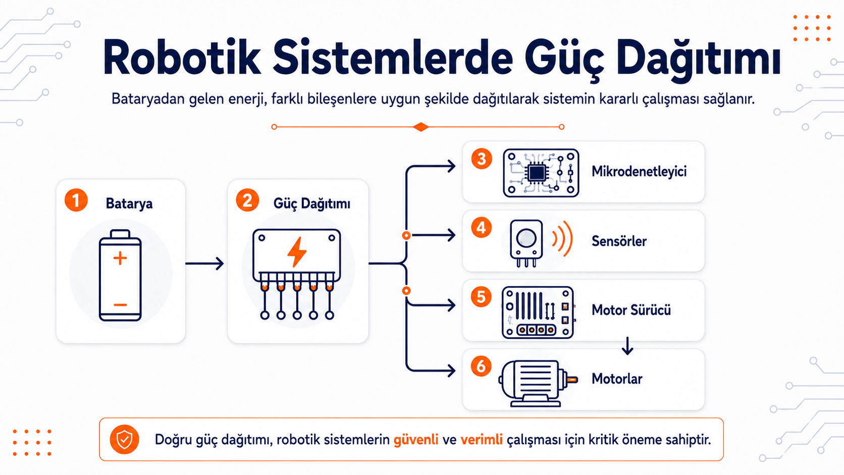 Robotik sistemlerde güç dağıtımı görseli