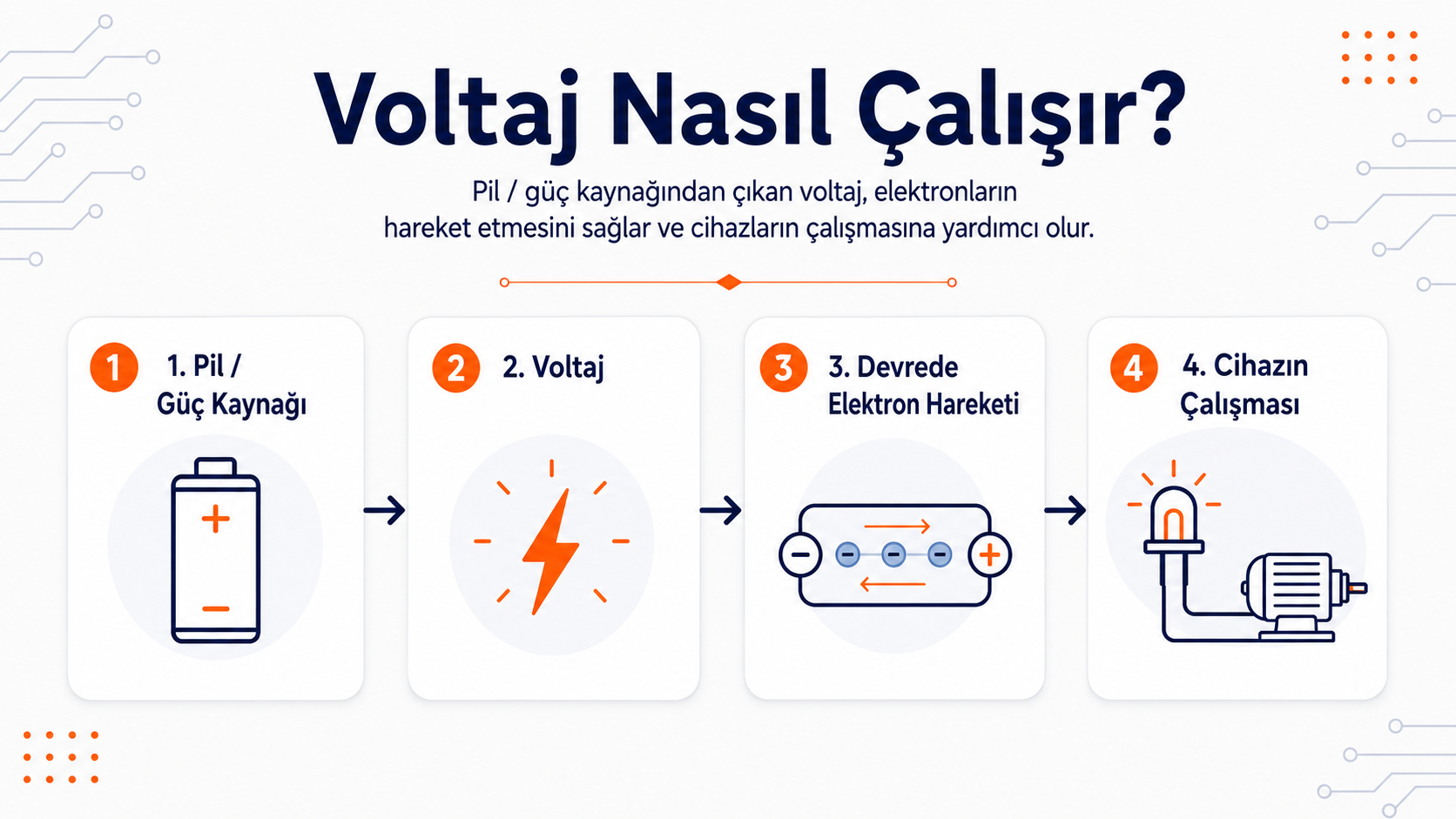 Voltaj nasıl çalışır görseli